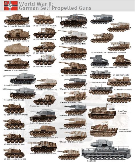 Ww2 German Wehrmacht Tanks Panzer Armored Vehicles 1939 1945 Poster