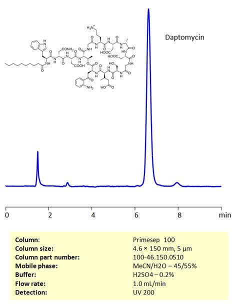 Hplc Determination Of Daptomycin On Primesep Column Sielc Technologies