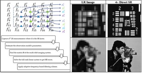 Computational Imaging