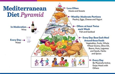 Best Diets 2018 The Mediterranean Diet Clinique Cme