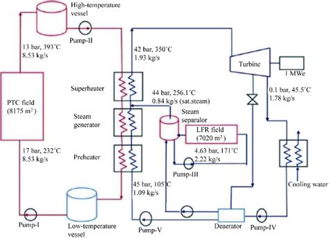 Schematic Diagram Of Power Plant - Wiring Diagram And ...