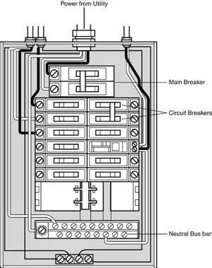 Occasionally, the cables will cross. Breaker Panel Wiring Diagram For 220 - Wiring Diagram