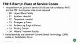 Urgent Care Facility Requirements Photos