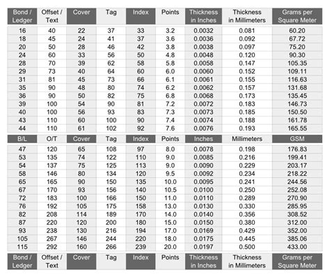 Paper Weight Conversion Chart