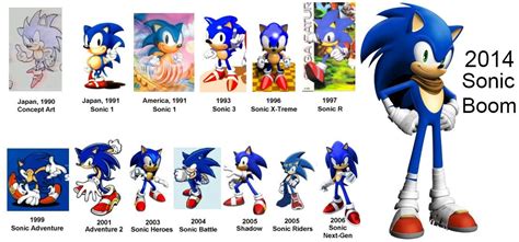 Sonic Over The Years Sonic Sonic Heroes Sonic The Hedgehog