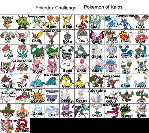 My Opinion On All Kalos Pokemon Pokémon Amino