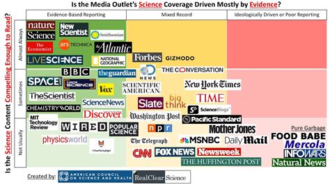 how fake is your news a look at the media credibility spectrum… all of it tom dwyer automotive