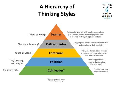 Ruben Harris On Linkedin Hierarchy Of Thinking Styles By Adam Grant