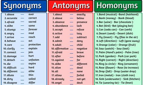 Vocabulary Archives Onlymyenglish Antonyms Homonyms Synonyms And Antonyms