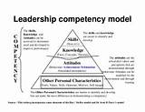 The Army Leadership Requirements Model Is Pictures