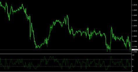 Azzx Ema Rsi Mt4 Indicator Great Alternative To The Standard Rsi
