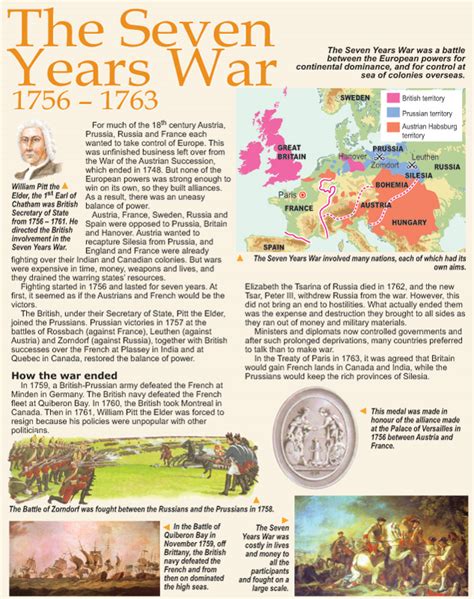Seven Years War Map Before And After