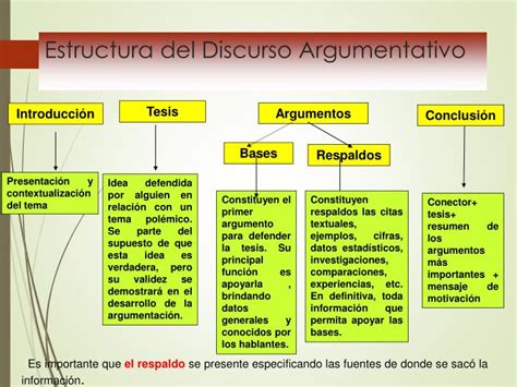 Ppt El Texto Argumentativo Powerpoint Presentation Id5415306