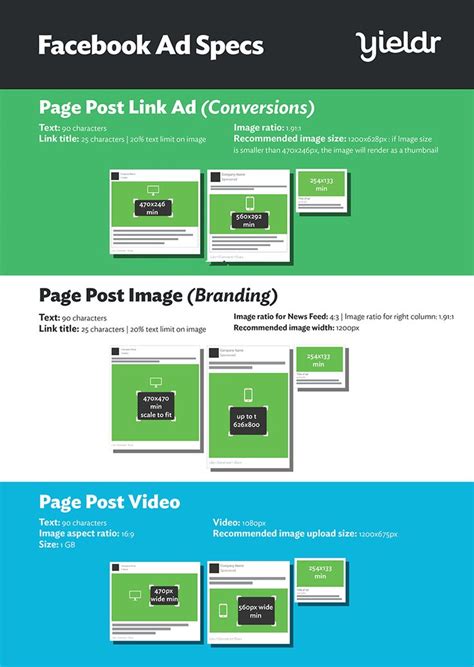 Facebook Ad Specs Infographic Facebook Ad Ads Infographic