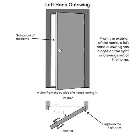 For entry doors and exterior doors, door handing is determined from the exterior of a house. What Is A Left Hand Outswing Door - The Door