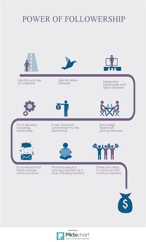 The Power Of Followership Benefits Individual Reflective Cycle 1930