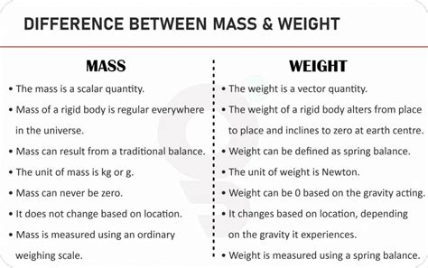 What Is Difference Between Mass And Weight