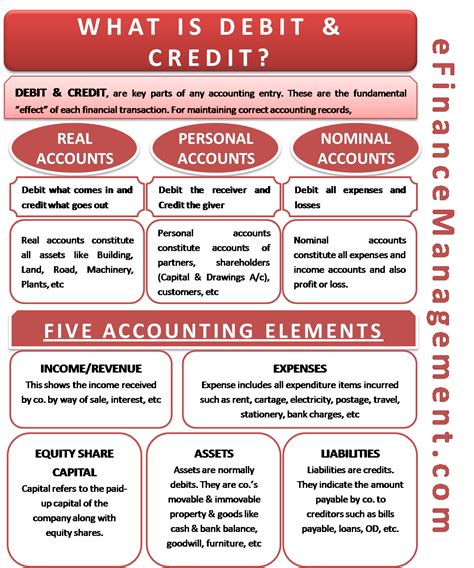 What Is Debit And Credit 3 Golden Rules Of Accounting Efm