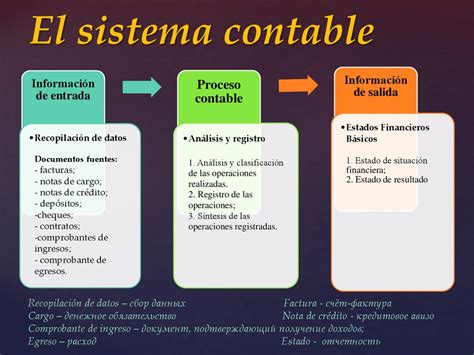 Contabilidad En España презентация онлайн
