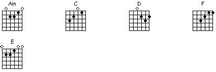 House Of The Rising Sun Tabs Chords Bronwyn Scarbrough