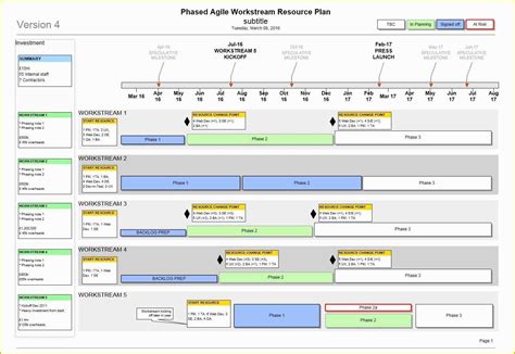 Visio Project Roadmap Template