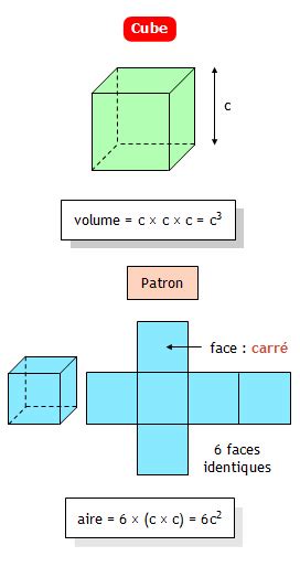 Calculer Laire Et Le Volume Dun Cube