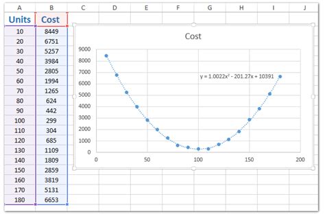 How To Add Best Fit Linecurve And Formula In Excel