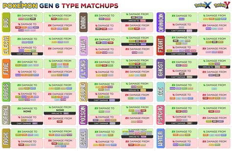 Ghost pokemon are relatively rare in sword and shield, though you will face off against them as part of one of the gym challenges. Five Easy to Follow Pokemon Type Charts