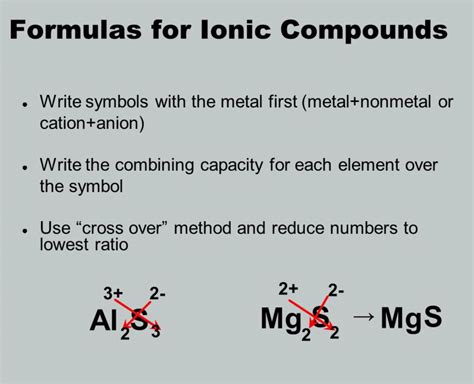 Formulas For Ionic Compounds Slide November 17 2017 Ionic