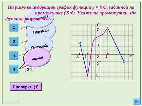 Виды графиков функций и их формулы презентация