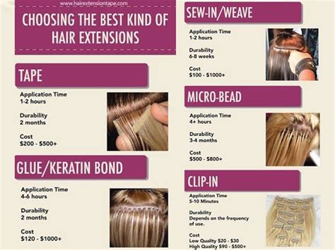 Choosing The Best Kind Of Hair Extensions Updated Walker Tape Hair