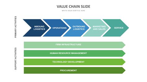 Slide Templates Value Chain Slide
