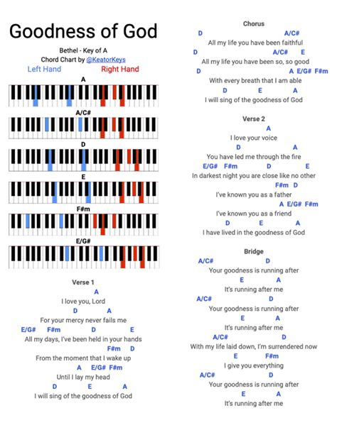 Chord Charts — Worship Piano Academy