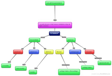 Prototipos Textuales Mapa Conceptual Png Dato Mapa Vrogue Co