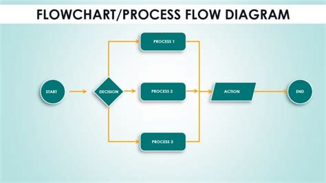 Design Flow Chart Pseudocode From Scenario Or Programs By Sameerzada Fiverr