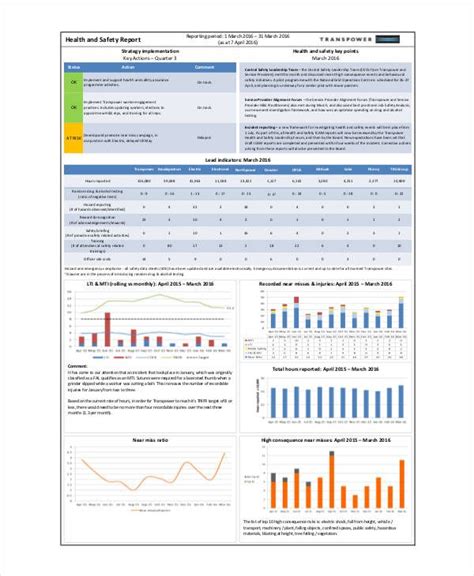 Monthly Health And Safety Report Template 8 Professional Templates