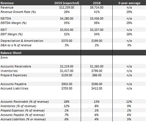 Maybe you would like to learn more about one of these? Nvidia's Low Valuation Makes No Sense - NVIDIA Corporation ...