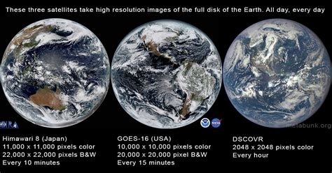 How To Receive Beautiful Images Of The Earth Directly From