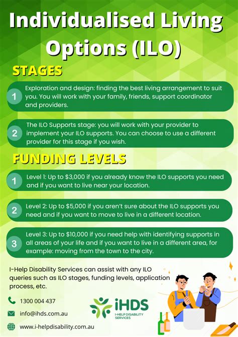 Individualised Living Options Ilo I Help Disability Services