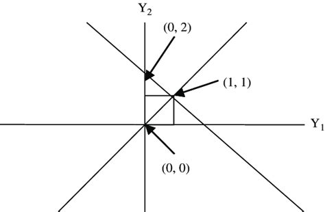 Example Of A Simple Linear Model Download Scientific Diagram