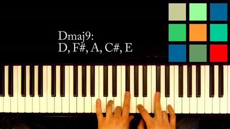 Piano Chords D Chords Youtube