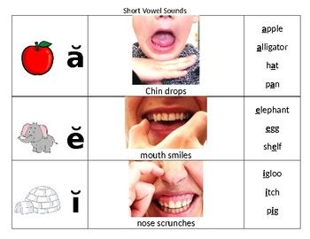 Short Vowel Differentiation With Visual Cues For Enunciation By JBrown