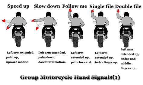 16 Basic Motorcycle Hand Signals You Need To Know In 2023 Tradley Tech