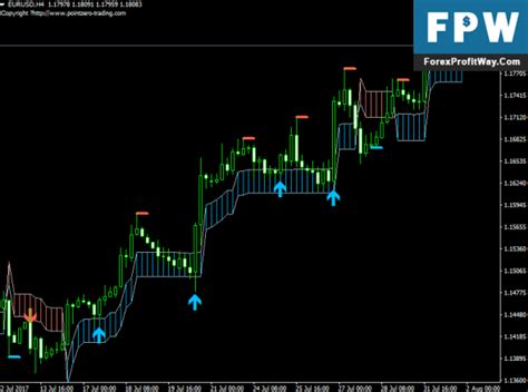 Download Pz Swing Trading Forex Indicator For Mt4 Forexprofitway L