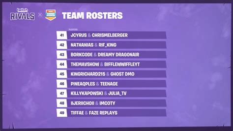 Fortnite Twitch Rivals X Summer Skirmish Time Standings Teams