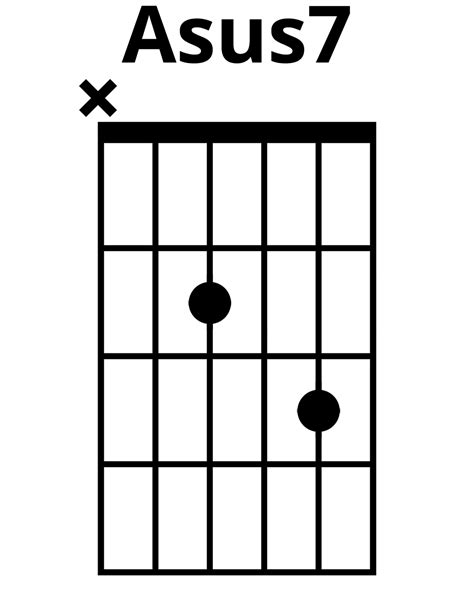 How To Play Asus7 Chord On Guitar Finger Positions