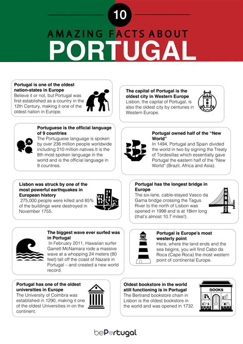 20 Extremely Interesting Facts About Portugal That You Didnt Know