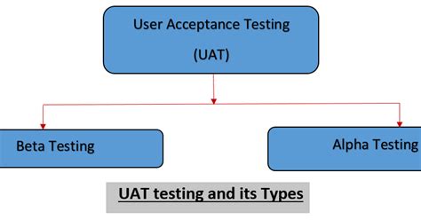 User Acceptance Testing Uat Tutorialzgeek