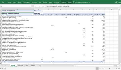 How To Create A Basic Pivottable In Microsoft Excel Turbofuture