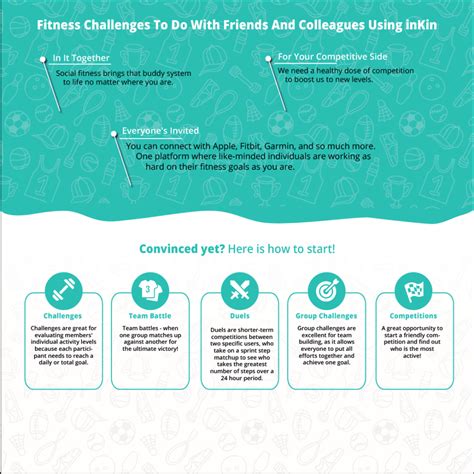 Group Fitness And Workout Challenge Ideas For 2022 Inkin